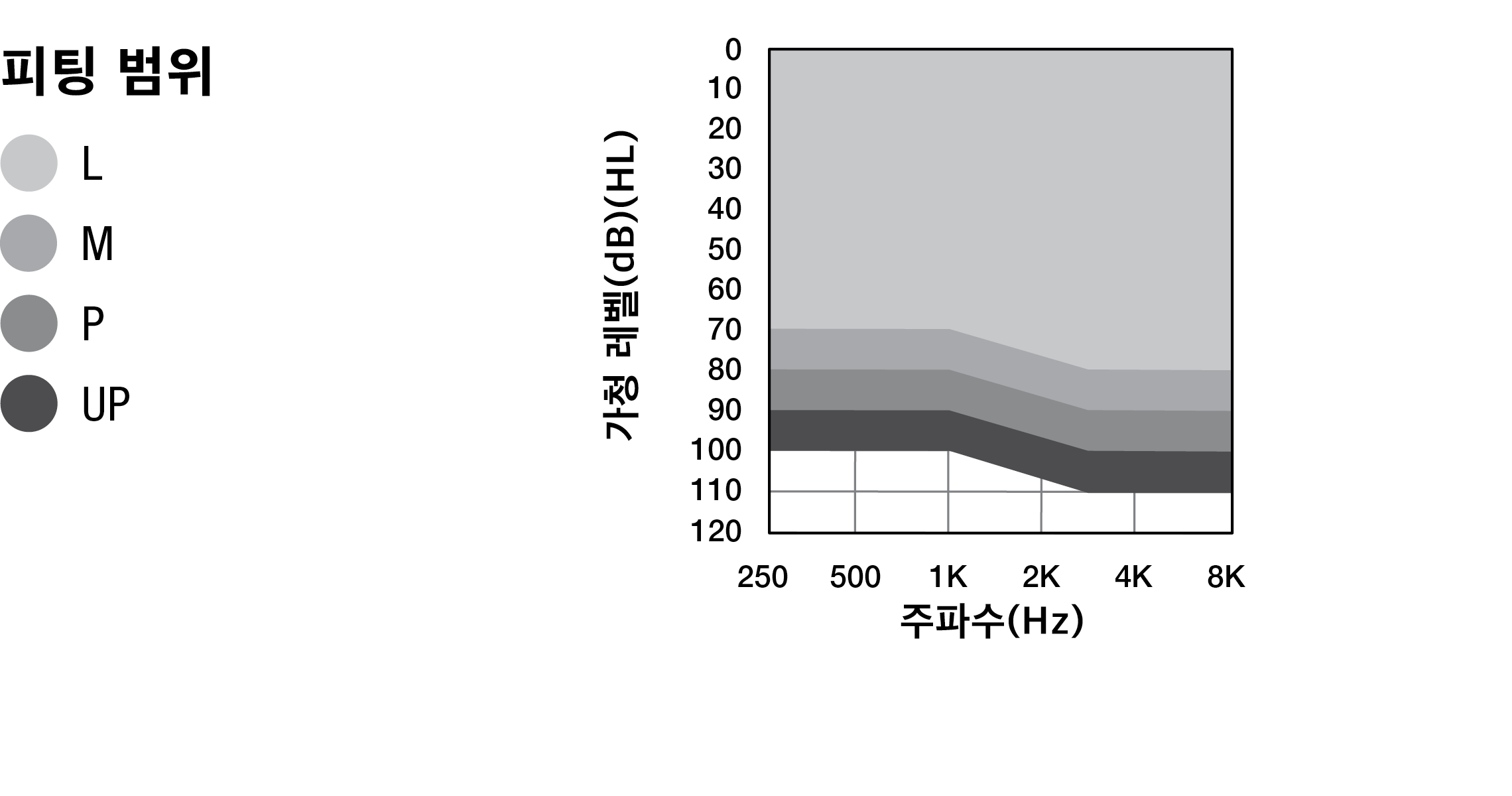 ITC HS R Fitting Chart