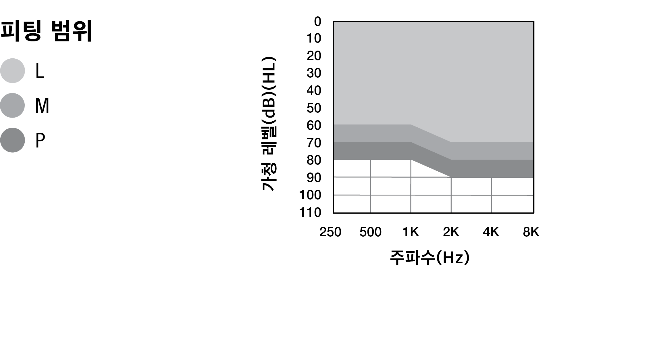 mRIC R fitting chart